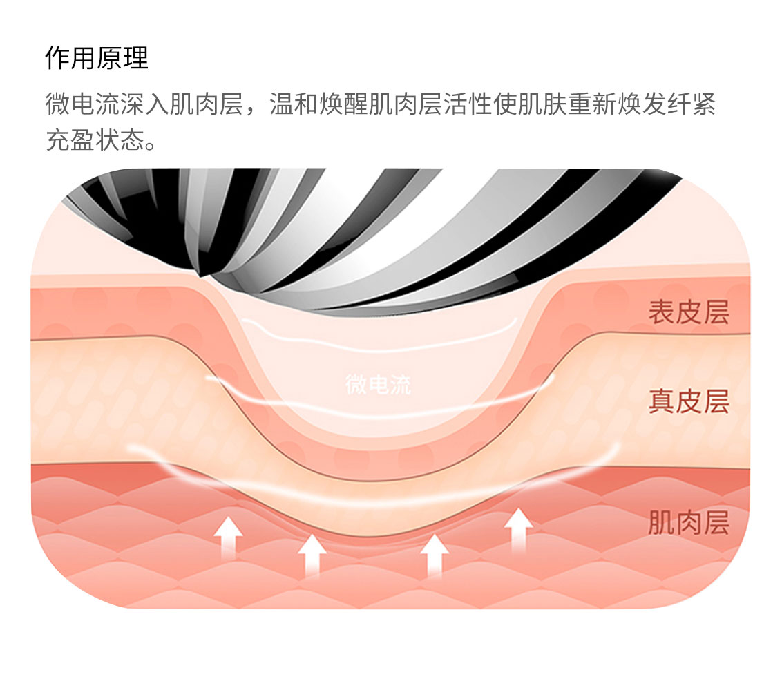 四滚轮按摩器,提拉按摩器，微电流美容仪，太阳能美容仪