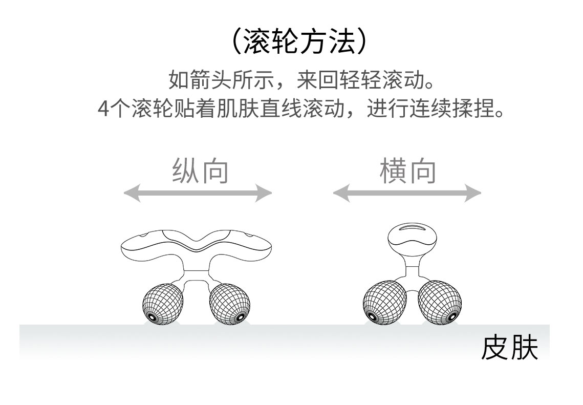 四滚轮按摩器,提拉按摩器，微电流美容仪，太阳能美容仪