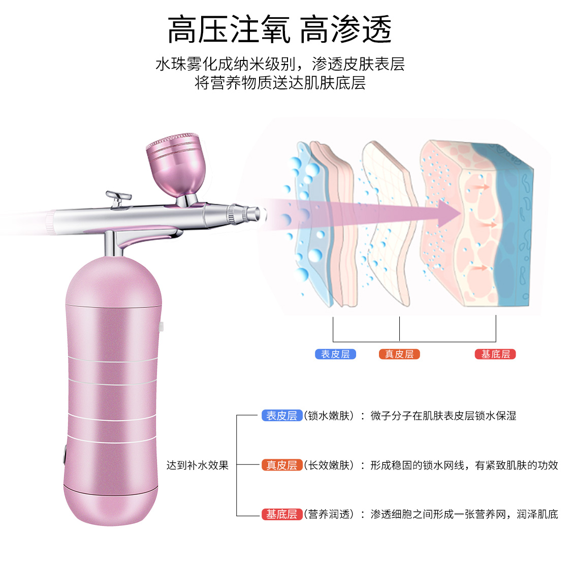 雾化仪,补水仪,注氧美容仪,水氧美容仪,卡酷尚美容仪