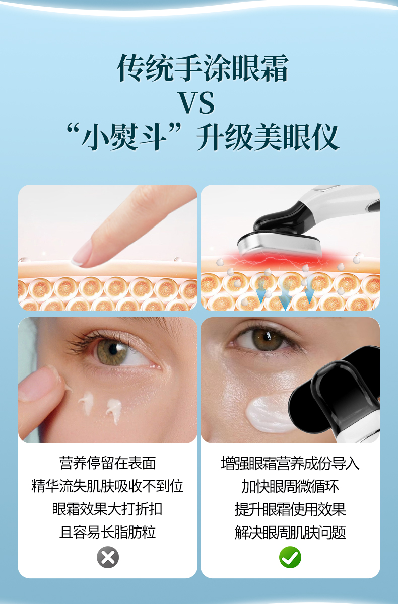 集彩光护肤、高频震动、眼部赋活、提拉眼周、恒温热敷五大功能于一体的美眼仪。