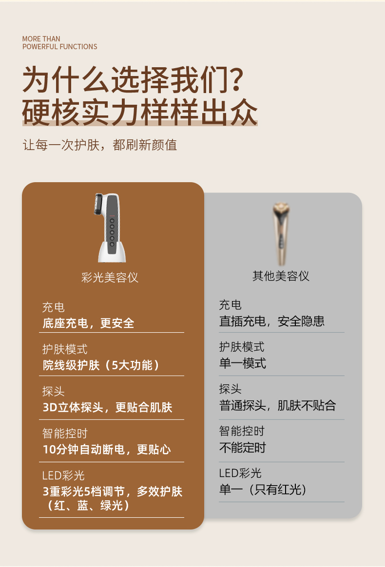 射频美容仪，射频美颜仪,射频仪,多极射频仪,卡酷尚射频仪