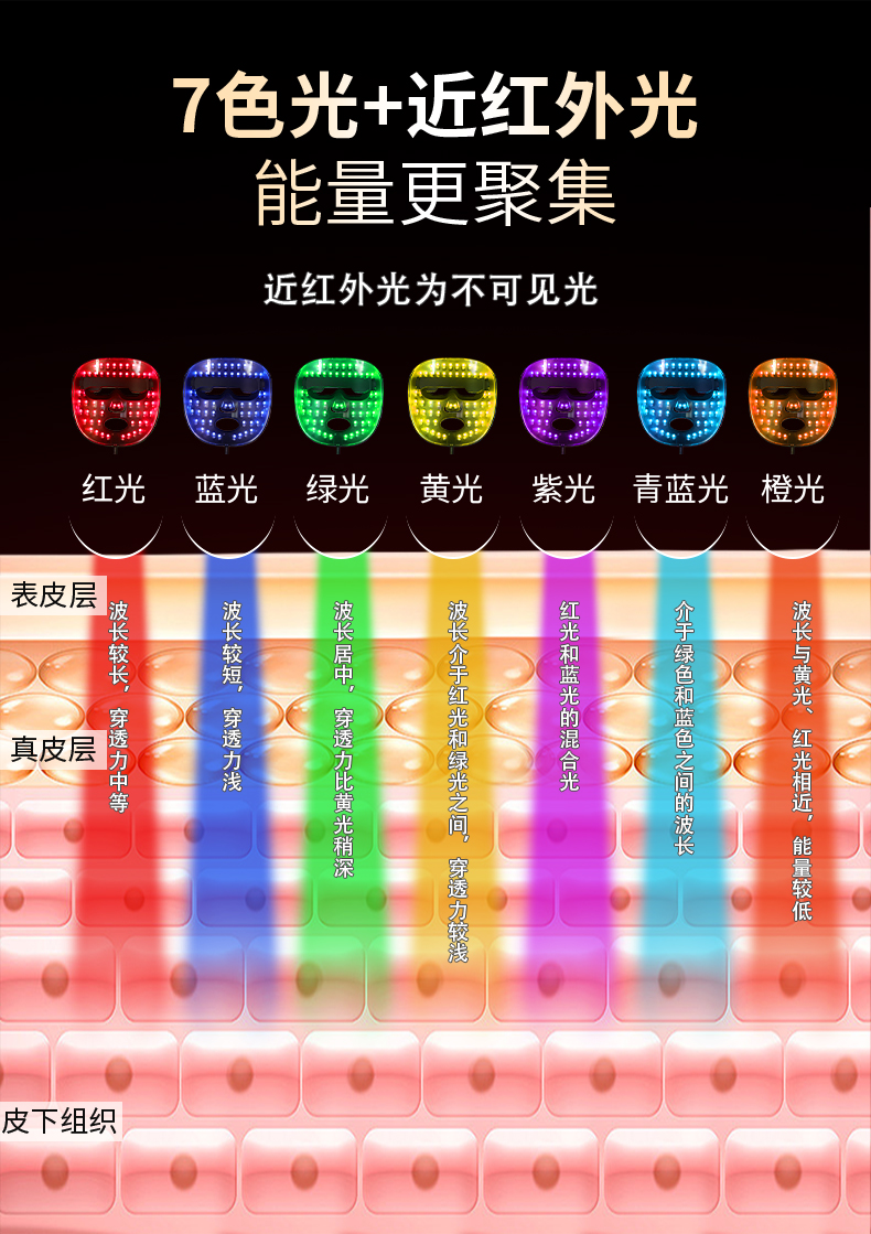 七色光能美容面罩