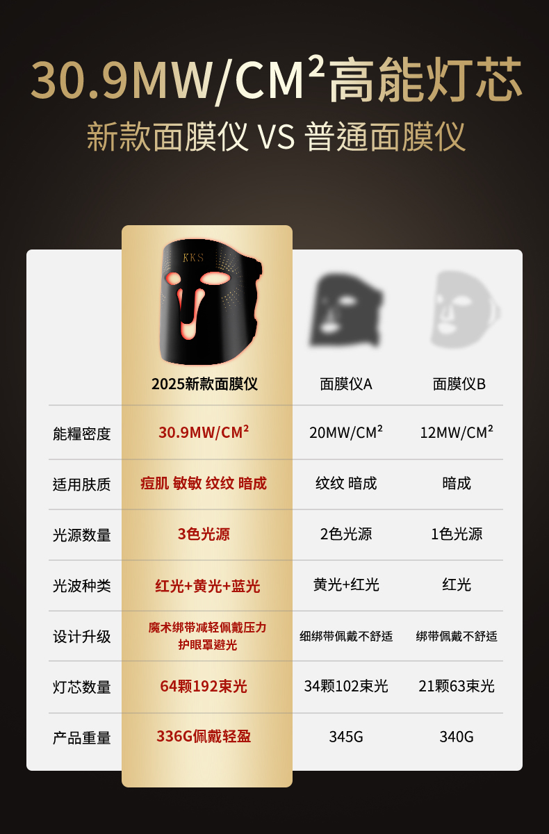 卡酷尚,KAKUSAN,光能面罩美容仪,卡酷尚小象皮美容面罩