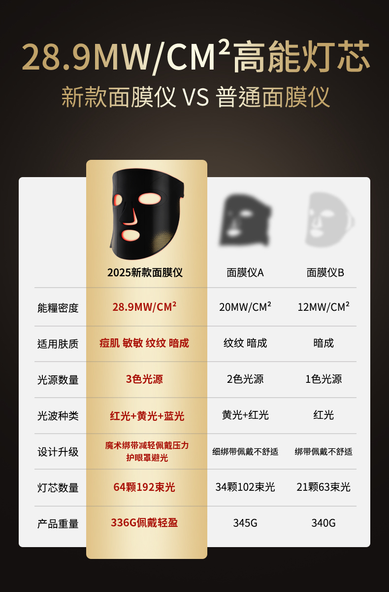 卡酷尚,KAKUSAN,光能面罩美容仪,卡酷尚美容面罩