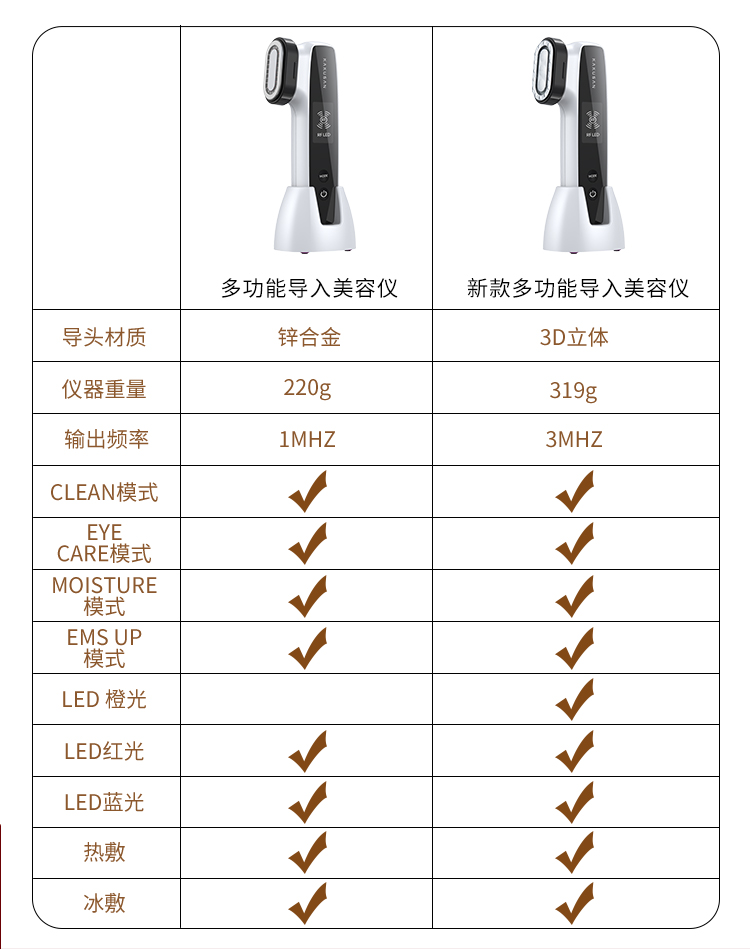 RF射频美容仪,RF射频仪,RF射频美颜仪